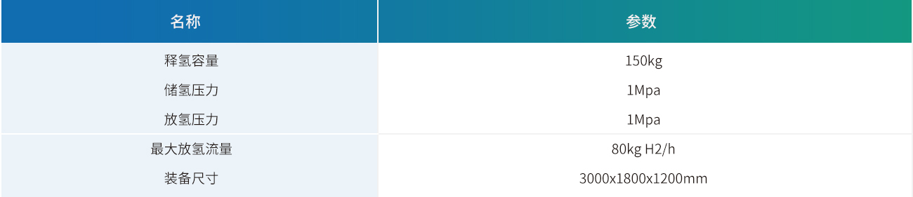 固态储氢系统150.jpg